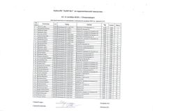 1 юношеский разряд, 2010 г.р., группа В, Б.П.