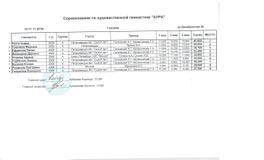 1 разряд, 2006 г.р., группа А, 3 вида