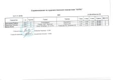 КМС 2004 г.р., группа А, 3 вида