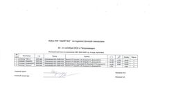 КМС 2003-2005 г.р., 2 вида, групповые