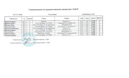 2 юношеский разряд, 2011 г.р., группа А, 2 вида