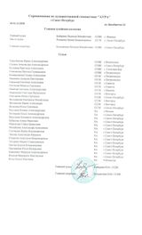 Судейская бригада соревнований