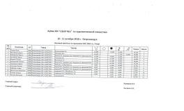 КМС 2004 г.р., 3 вида