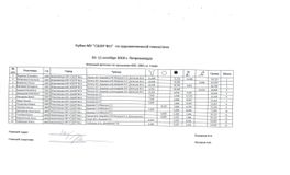 КМС 2005 г.р., 3 вида