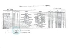 1 юношеский разряд, 2010 г.р., группа А, 3 вида