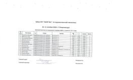 2 разряд, 2008 г.р., группа В, Б.П. + 1 вид