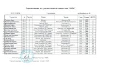1 юношеский разряд, 2010 г.р., группа С, 1 вид