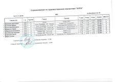 КМС 2005 г.р., группа А, 3 вида