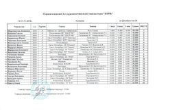 3 разряд, 2009 г.р., группа А, 3 вида