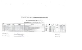 КМС 2003 г.р., 3 вида