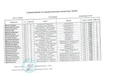 2 юношеский разряд, 2011 г.р., группа В, 2 вида