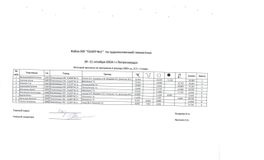 3 разряд, 2009 г.р., Б.П. + 2 вида