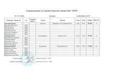 2 разряд, 2008 г.р., 2 вида, групповые упражнения