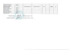 1 юношеский разряд, 2009-2010 г.р., 2 вида