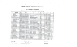3 разряд, 2009 г.р., группа В, Б.П. + 1 вид