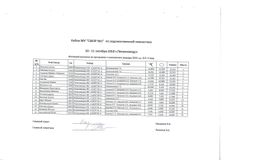 1 юношеский разряд, 2010 г.р., Б.П. + 1 вид