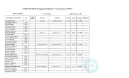 1 юношеский разряд, 2009-2010 г.р., 2 вида