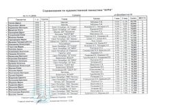 3 разряд, 2009 г.р., группа В, 2 вида